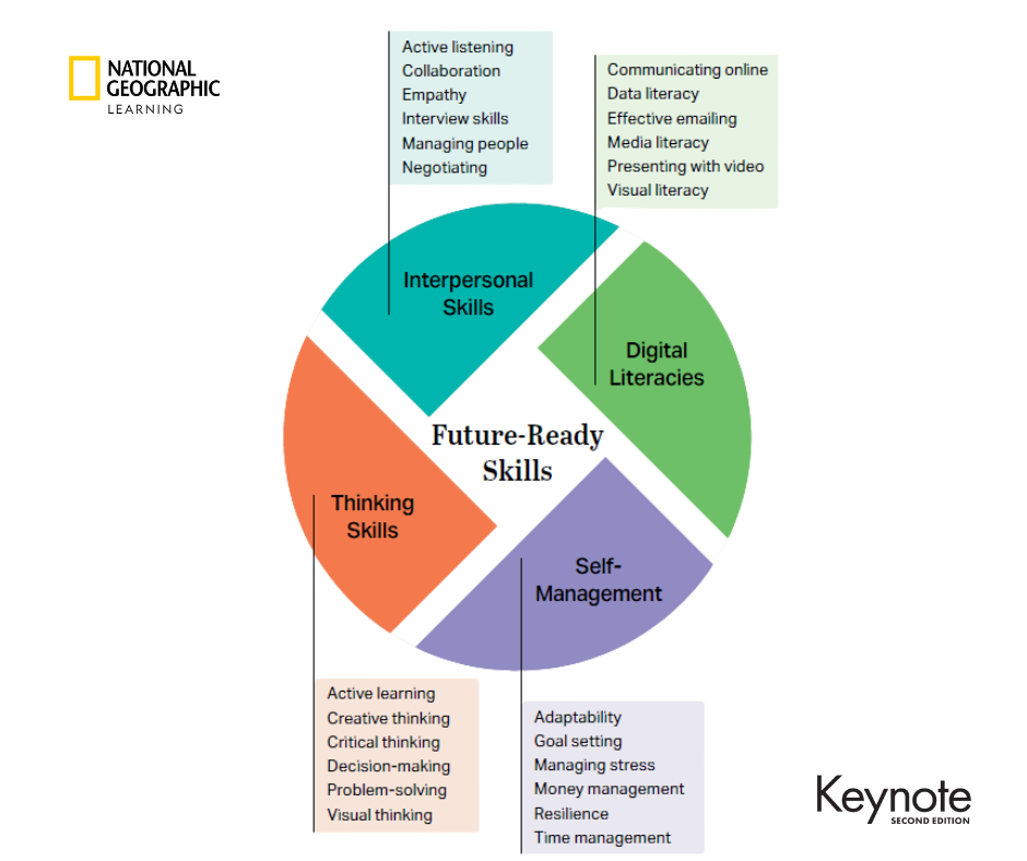 Keynote Future-Ready Skills